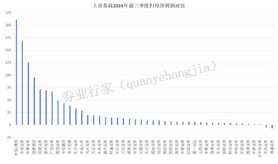 万亿市值！中信与建投？-第3张图片-彩票资讯