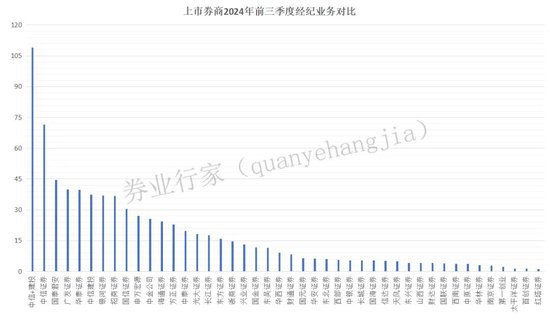 万亿市值！中信与建投？-第4张图片-彩票资讯