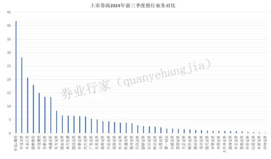 万亿市值！中信与建投？-第5张图片-彩票资讯