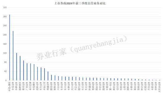 万亿市值！中信与建投？-第8张图片-彩票资讯