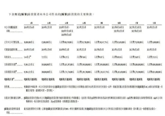 又一家智驾公司，冲刺IPO-第2张图片-彩票资讯