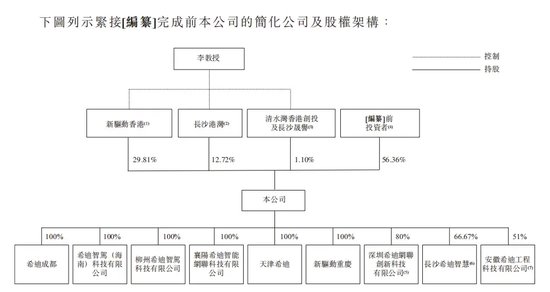 又一家智驾公司，冲刺IPO-第3张图片-彩票资讯