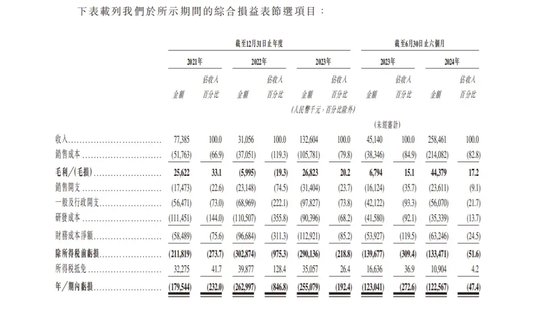 又一家智驾公司，冲刺IPO-第4张图片-彩票资讯