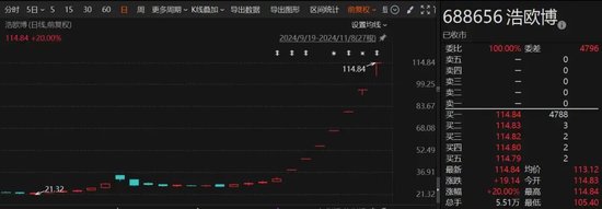 时隔两个月！A股再现停牌核查，七连板“牛股”大涨近260%-第1张图片-彩票资讯