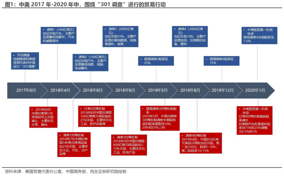 出口如何应对“特朗普上台”-第2张图片-彩票资讯