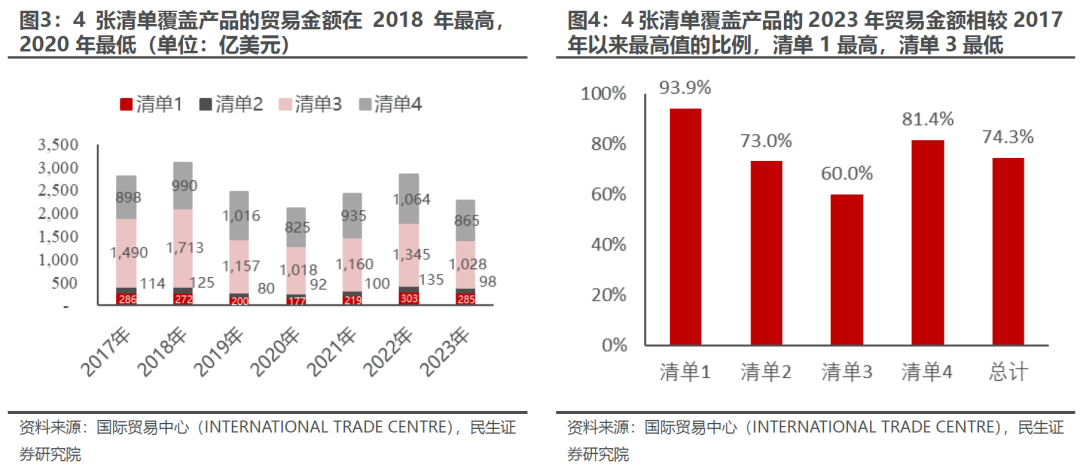 出口如何应对“特朗普上台”-第4张图片-彩票资讯