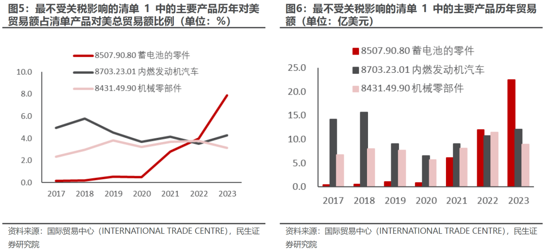 出口如何应对“特朗普上台”-第5张图片-彩票资讯