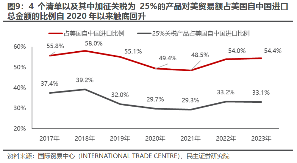 出口如何应对“特朗普上台”-第7张图片-彩票资讯