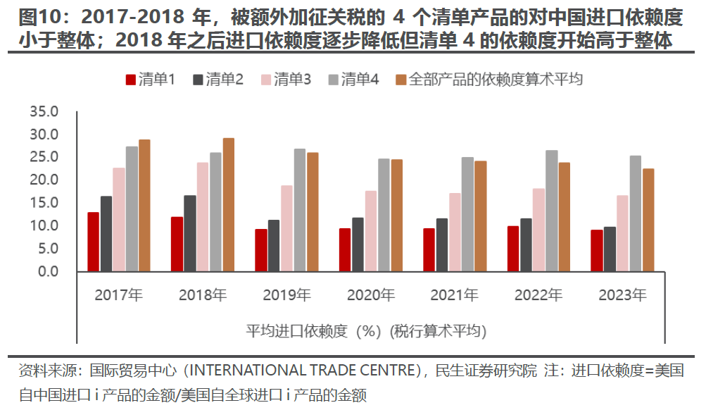 出口如何应对“特朗普上台”-第8张图片-彩票资讯