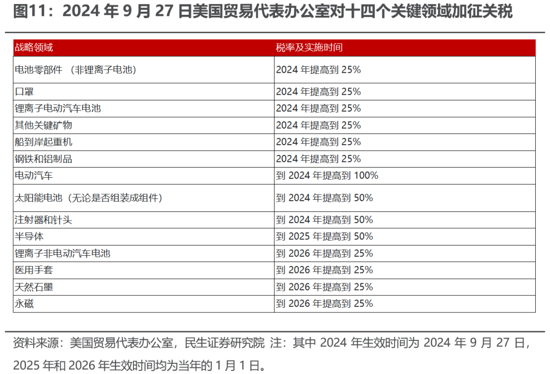 出口如何应对“特朗普上台”-第9张图片-彩票资讯