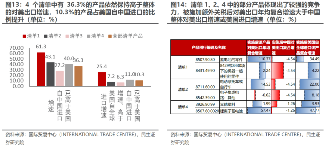 出口如何应对“特朗普上台”-第11张图片-彩票资讯