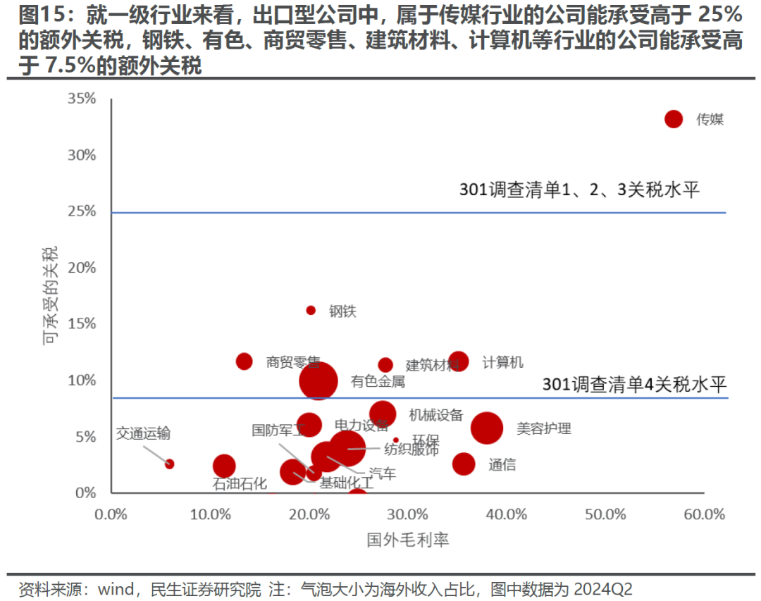 出口如何应对“特朗普上台”-第12张图片-彩票资讯