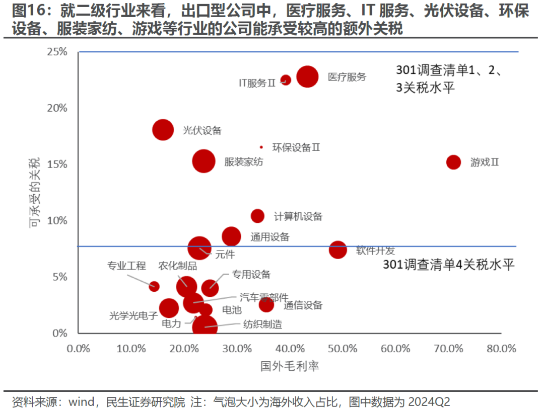 出口如何应对“特朗普上台”-第13张图片-彩票资讯