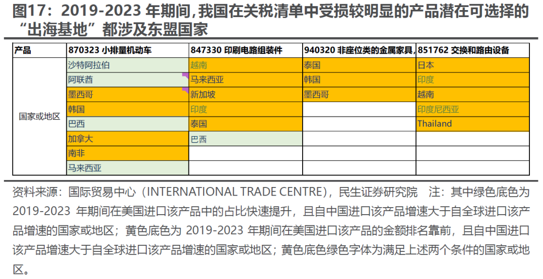 出口如何应对“特朗普上台”-第14张图片-彩票资讯