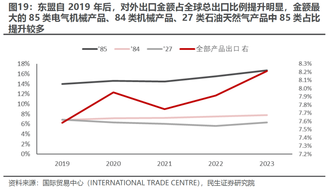 出口如何应对“特朗普上台”-第16张图片-彩票资讯