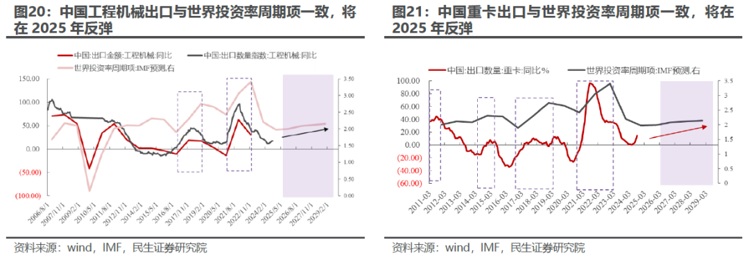 出口如何应对“特朗普上台”-第17张图片-彩票资讯