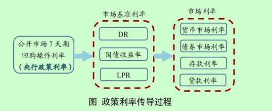 事关货币政策取向、利率调控、物价走势……央行报告释放七大信号-第1张图片-彩票资讯