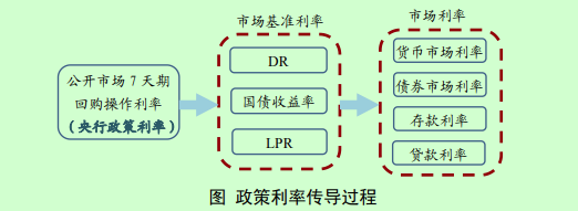 央行正在研究货币供应量统计修订的方案 未来择机发布-第2张图片-彩票资讯