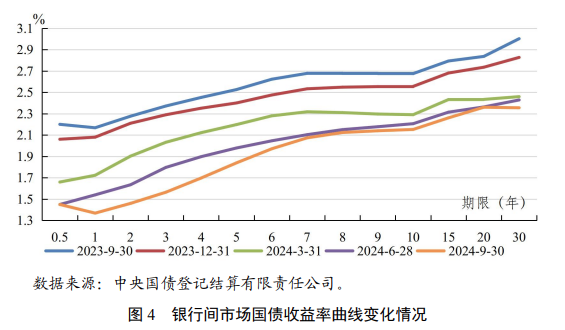 央行正在研究货币供应量统计修订的方案 未来择机发布-第3张图片-彩票资讯