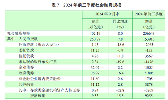 央行正在研究货币供应量统计修订的方案 未来择机发布-第5张图片-彩票资讯