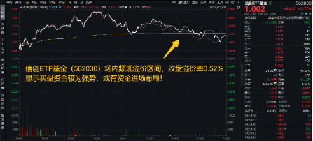 超150亿主力资金狂涌！信创ETF基金（562030）最高涨超5.6%斩获日线5连阳，机构：科技自主可控或将提速-第2张图片-彩票资讯