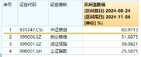 超150亿主力资金狂涌！信创ETF基金（562030）最高涨超5.6%斩获日线5连阳，机构：科技自主可控或将提速-第3张图片-彩票资讯