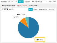 超150亿主力资金狂涌！信创ETF基金（562030）最高涨超5.6%斩获日线5连阳，机构：科技自主可控或将提速-第5张图片-彩票资讯