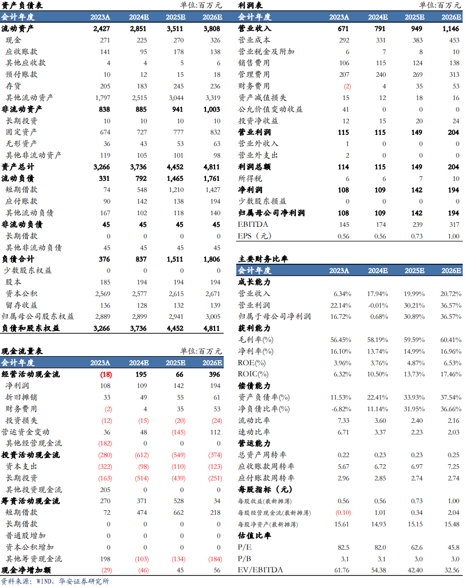 【华安机械】公司点评 | 普源精电：业绩超市场预期，高端化战略成效显著-第2张图片-彩票资讯