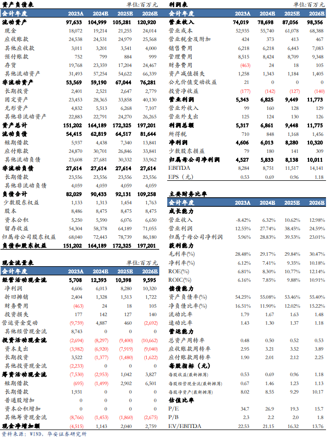 【华安机械】公司点评 | 三一重工：盈利能力明显提升，周期与成长共振-第2张图片-彩票资讯