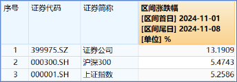 “旗手”罕见领跌，“一哥”逆市再探新高，还有多少空间？-第2张图片-彩票资讯