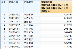 “旗手”罕见领跌，“一哥”逆市再探新高，还有多少空间？-第3张图片-彩票资讯