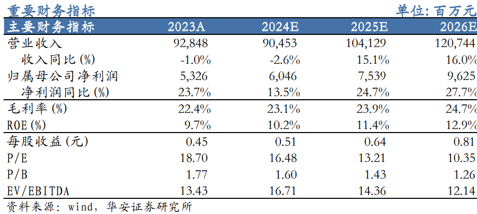 【华安机械】公司点评 | 徐工机械：国际化+高端化持续推进，盈利能力增强-第1张图片-彩票资讯