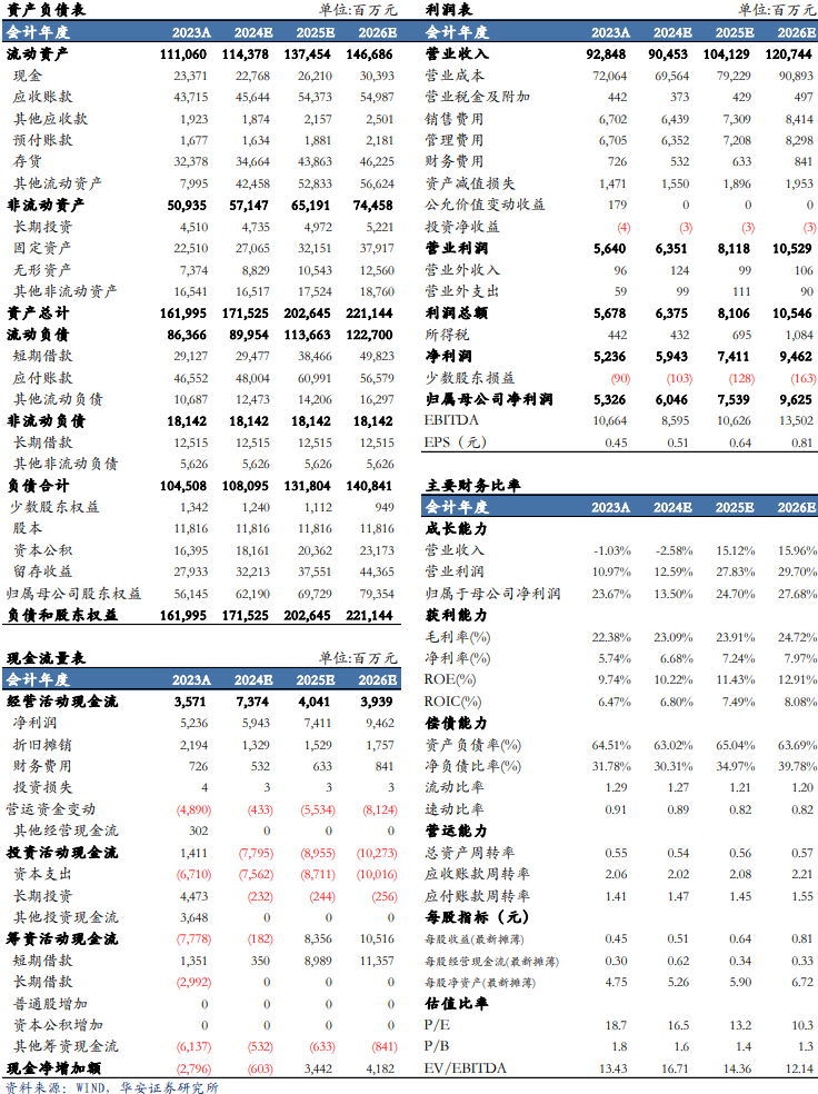 【华安机械】公司点评 | 徐工机械：国际化+高端化持续推进，盈利能力增强-第2张图片-彩票资讯