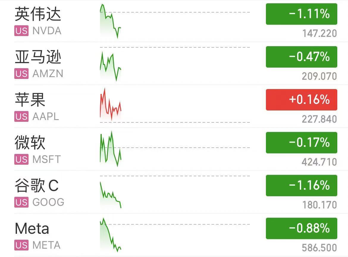 深夜！中概股下跌，中国金龙指数跌超4%！国际油价跳水，特斯拉市值重返1万亿美元-第2张图片-彩票资讯