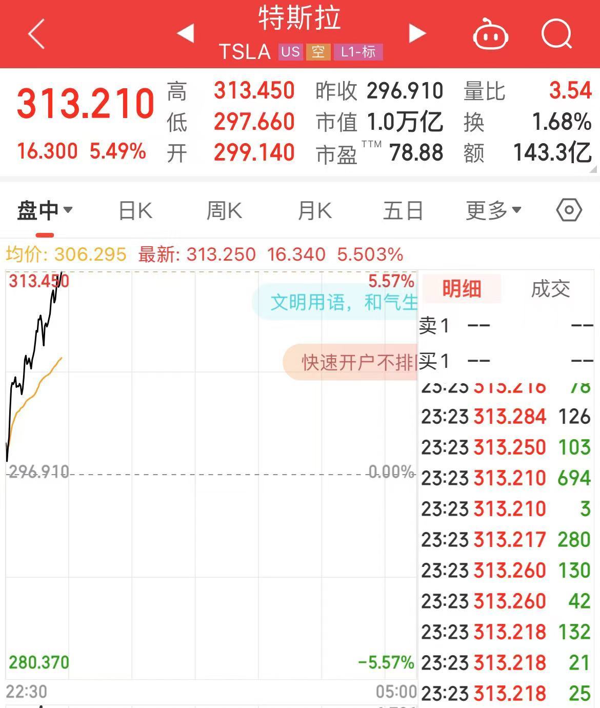 深夜！中概股下跌，中国金龙指数跌超4%！国际油价跳水，特斯拉市值重返1万亿美元-第3张图片-彩票资讯