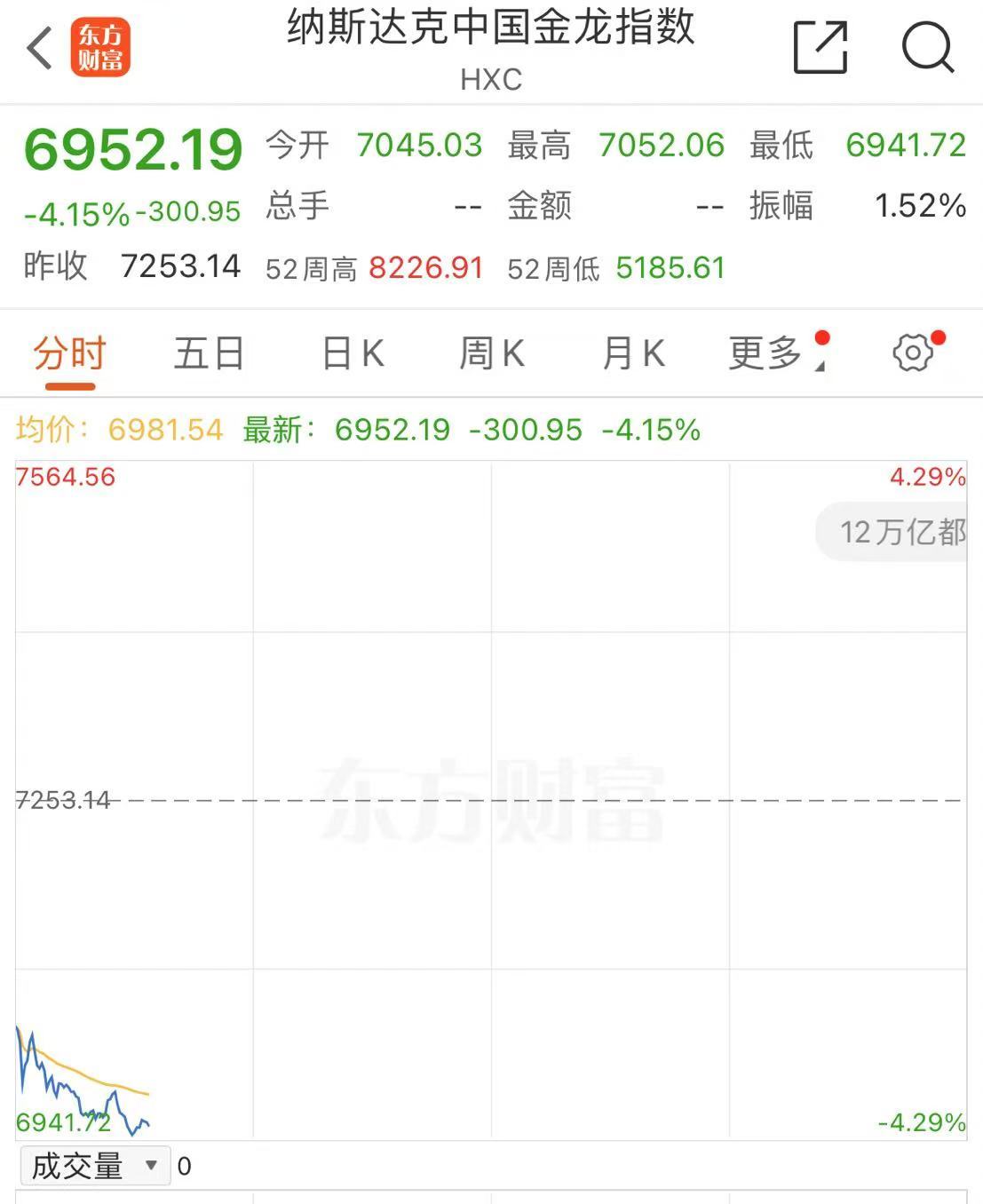 深夜！中概股下跌，中国金龙指数跌超4%！国际油价跳水，特斯拉市值重返1万亿美元-第4张图片-彩票资讯