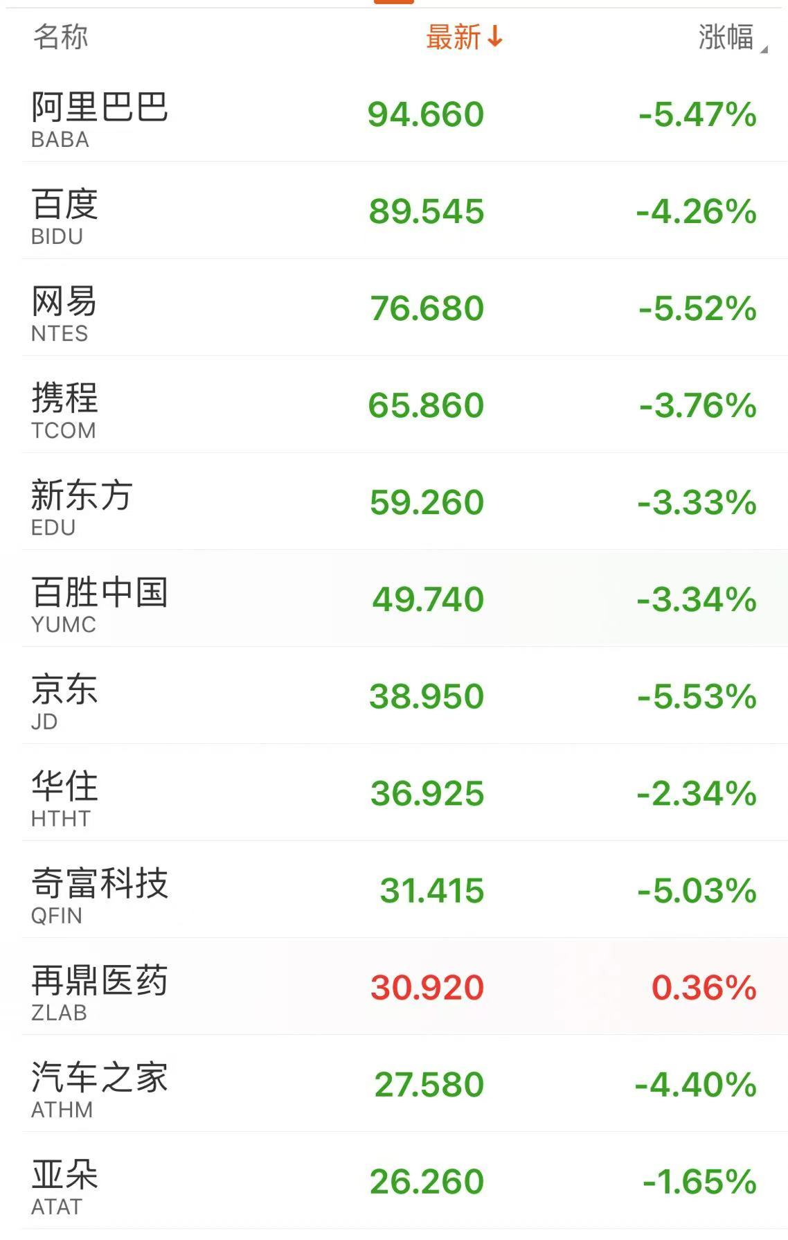 深夜！中概股下跌，中国金龙指数跌超4%！国际油价跳水，特斯拉市值重返1万亿美元-第5张图片-彩票资讯