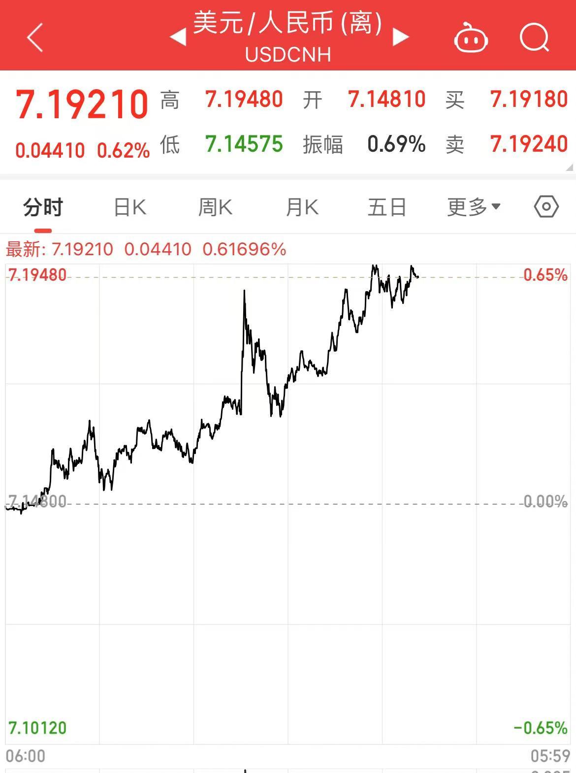 深夜！中概股下跌，中国金龙指数跌超4%！国际油价跳水，特斯拉市值重返1万亿美元-第6张图片-彩票资讯