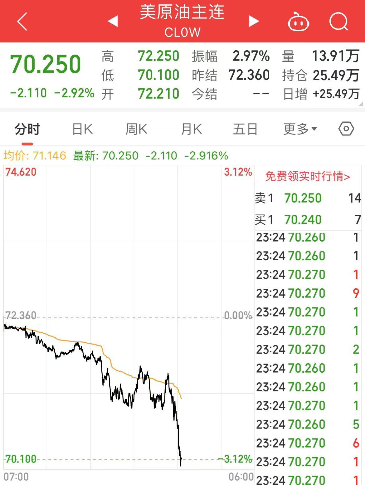 深夜！中概股下跌，中国金龙指数跌超4%！国际油价跳水，特斯拉市值重返1万亿美元-第7张图片-彩票资讯