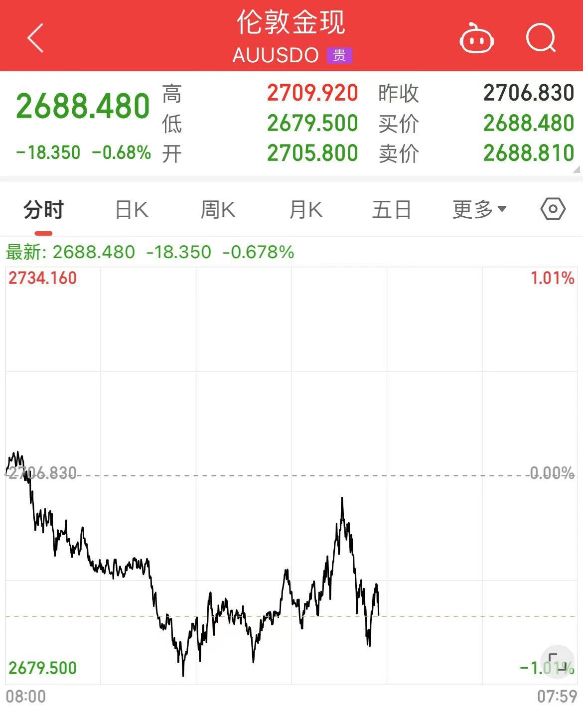 深夜！中概股下跌，中国金龙指数跌超4%！国际油价跳水，特斯拉市值重返1万亿美元-第10张图片-彩票资讯