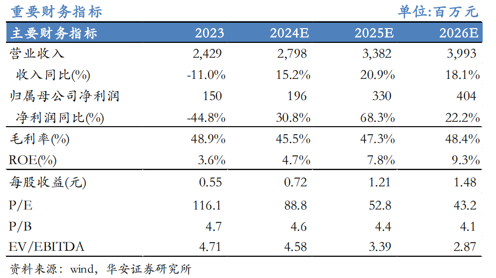 【华安机械】公司点评 | 精测电子：2024Q3业绩持续增长，半导体量检测设备先进制程不断突破-第1张图片-彩票资讯