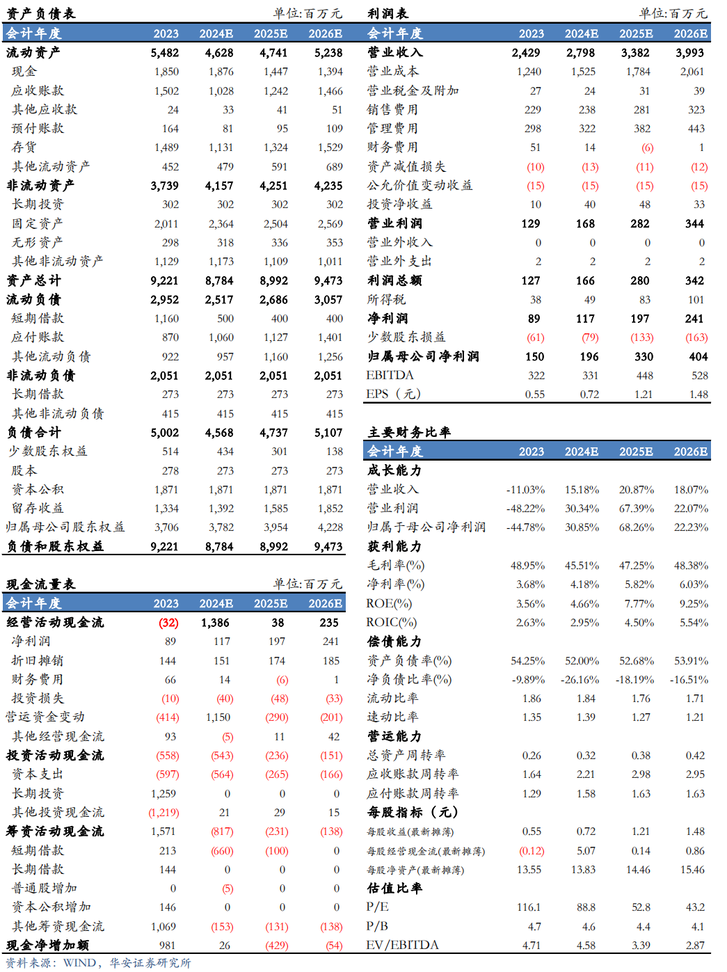 【华安机械】公司点评 | 精测电子：2024Q3业绩持续增长，半导体量检测设备先进制程不断突破-第2张图片-彩票资讯