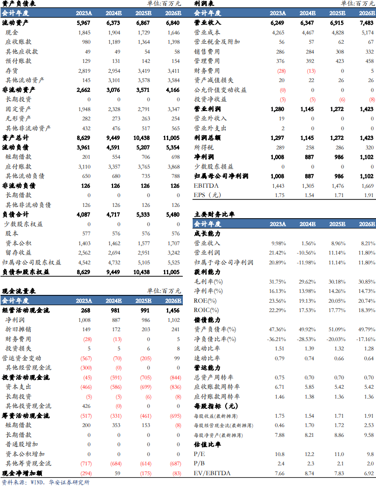 【华安机械】公司点评 | 景津装备：利润短期承压，看好成套设备未来发展-第2张图片-彩票资讯