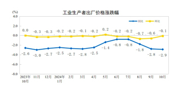 CPI同比涨幅回落至0.3%，下阶段走势如何-第2张图片-彩票资讯