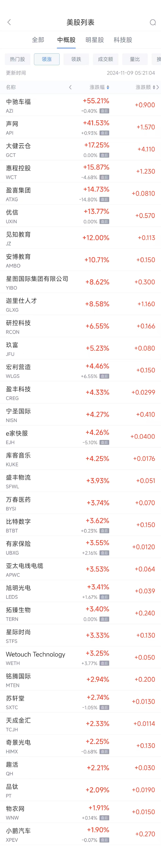 周五热门中概股普跌 阿里跌5.9%，拼多多跌6.4%-第1张图片-彩票资讯