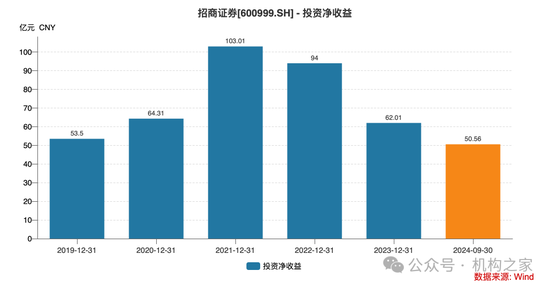 招商证券业绩承压：资管业务连降四年、流动性覆盖率行业末流！-第6张图片-彩票资讯