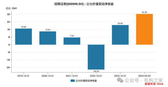 招商证券业绩承压：资管业务连降四年、流动性覆盖率行业末流！-第7张图片-彩票资讯