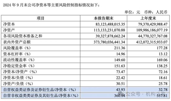 招商证券业绩承压：资管业务连降四年、流动性覆盖率行业末流！-第8张图片-彩票资讯