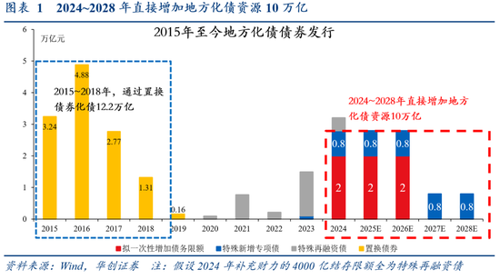 华创证券张瑜：好饭不怕晚，空间在路上-第2张图片-彩票资讯