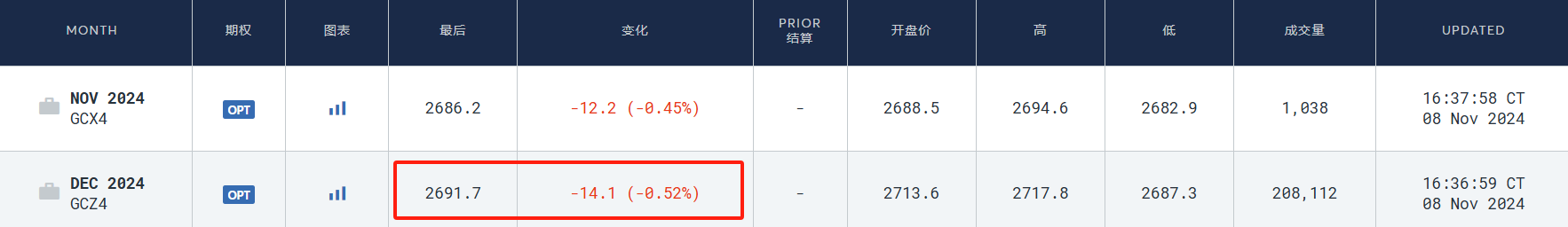 硅谷成大选赢家！七巨头市值一周增9000亿美元，马斯克3000亿美元身家稳居全球第一-第8张图片-彩票资讯